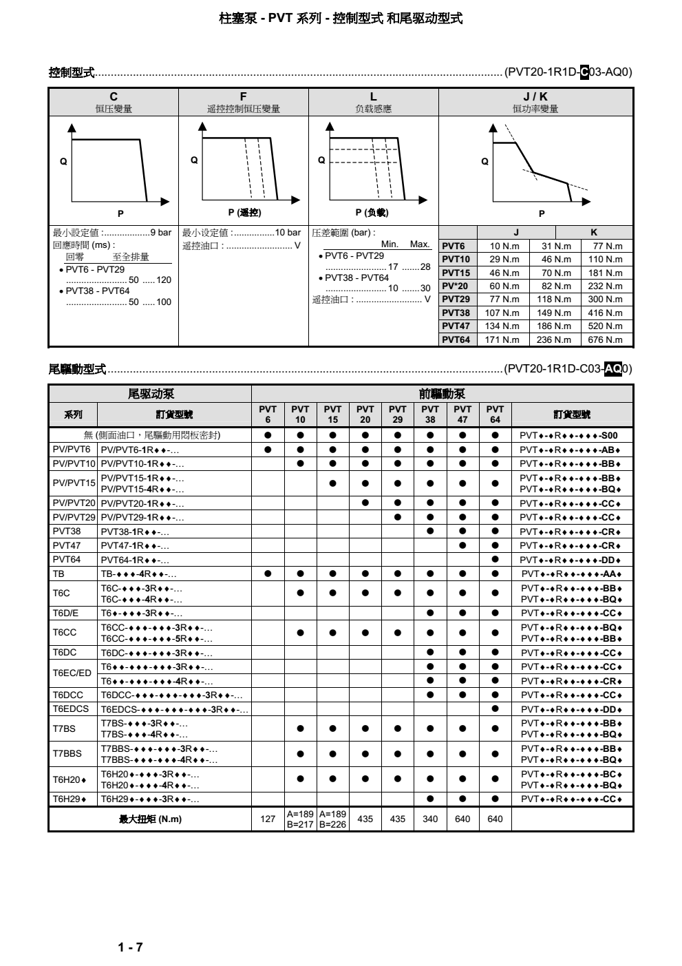 丹尼逊PVT柱塞泵控制方式