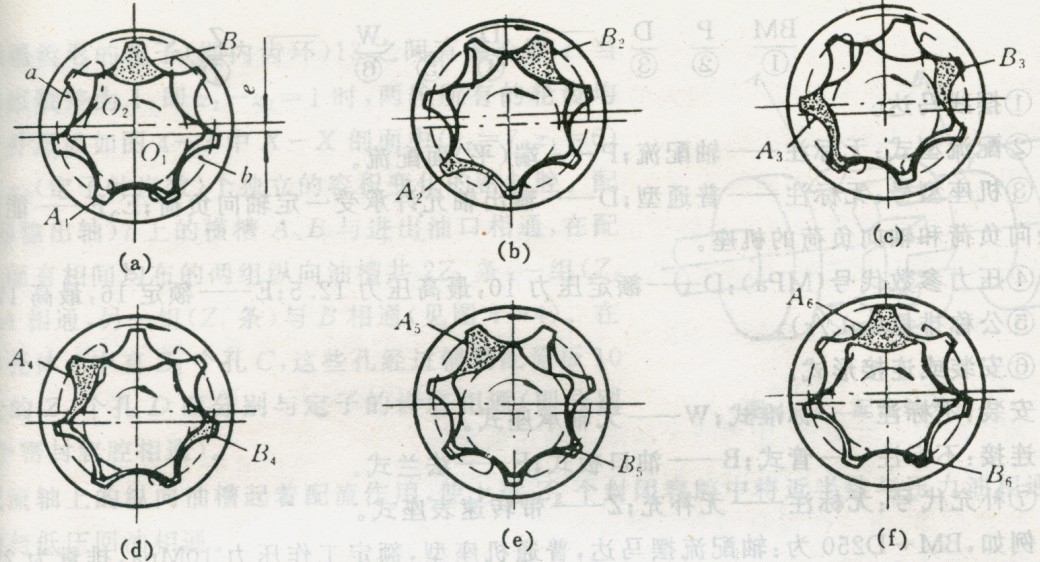 摆线齿轮（转子）泵的工作原理